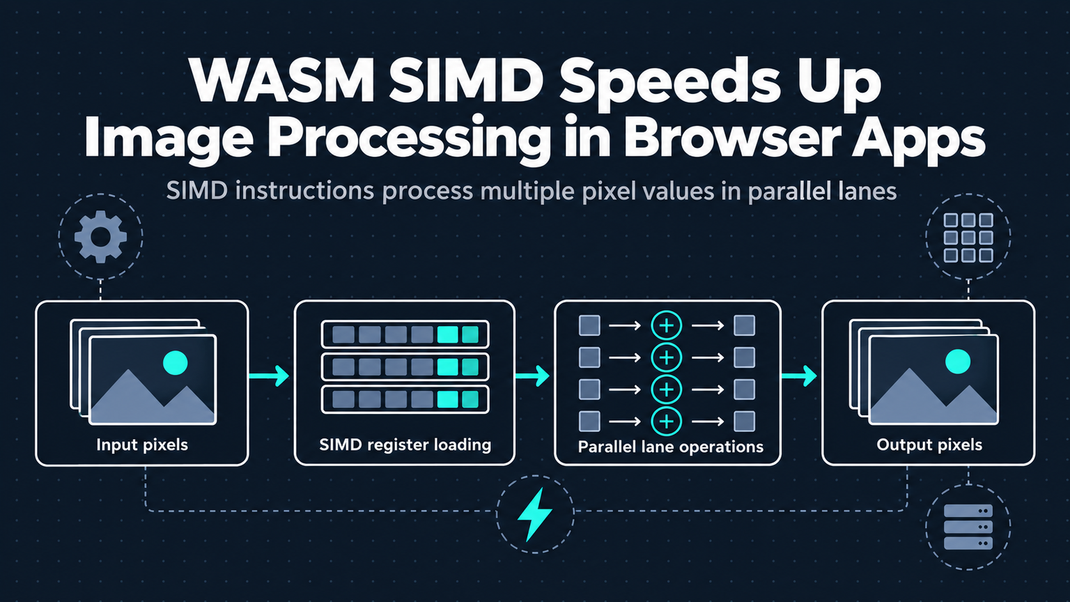 WASM SIMD Speeds Up Image Processing in Browser Apps