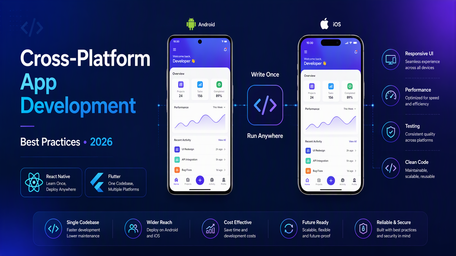 Best Practices for Cross-Platform Mobile App Development in 2026